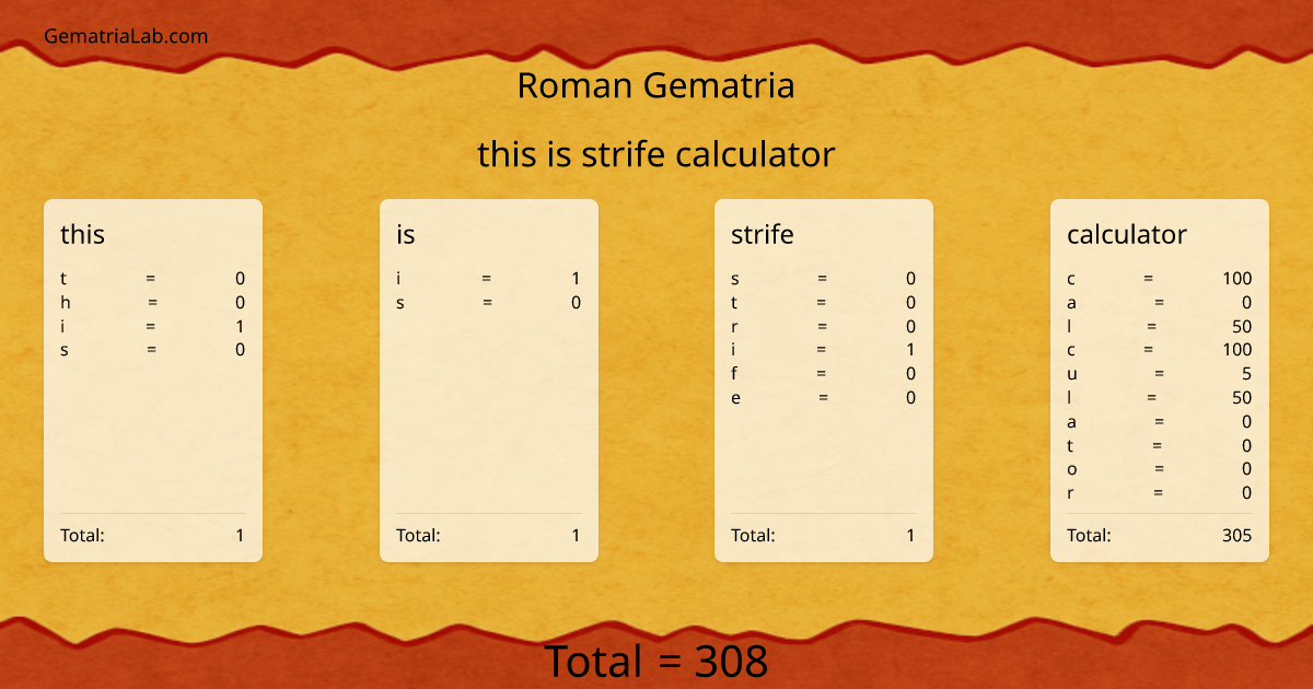 this is strife calculator in roman Gematria